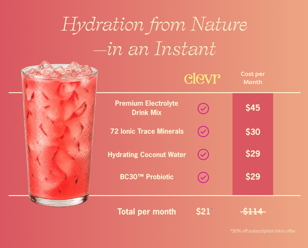 Promotional graphic for Clevr Hydration from Nature, featuring a glass of pink iced drink mix on the left and a pricing list on the right. The graphic highlights premium electrolyte drink mix, 72 ionic trace minerals, hydrating coconut water, and BC30™ probiotic, with a total monthly cost of $21.