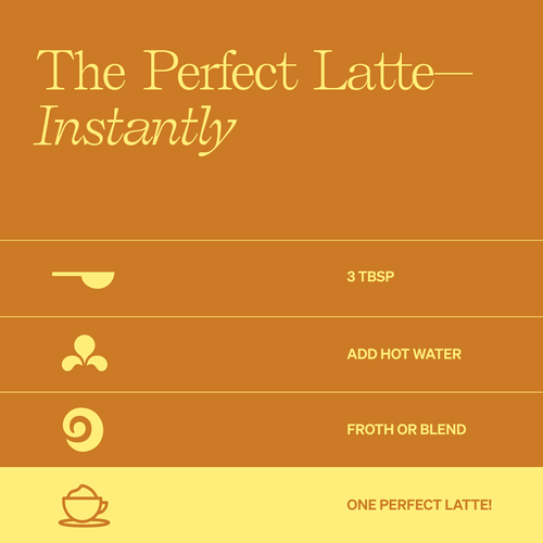 The Perfect Latte Instantly. 3 TBSP. Add Hot Water. Froth or blend. One Perfect Latte. 