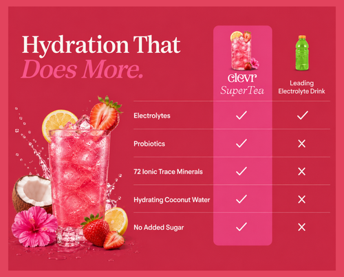 Promotional graphic for Clever SuperTea on a pink background, featuring a tall glass of pink iced drink with strawberries, lemon slices, coconut, and a hibiscus flower, alongside a comparison table listing electrolytes, probiotics, trace minerals, hydrating coconut water, and no added sugar. Text reads 'Hydration That Does More.