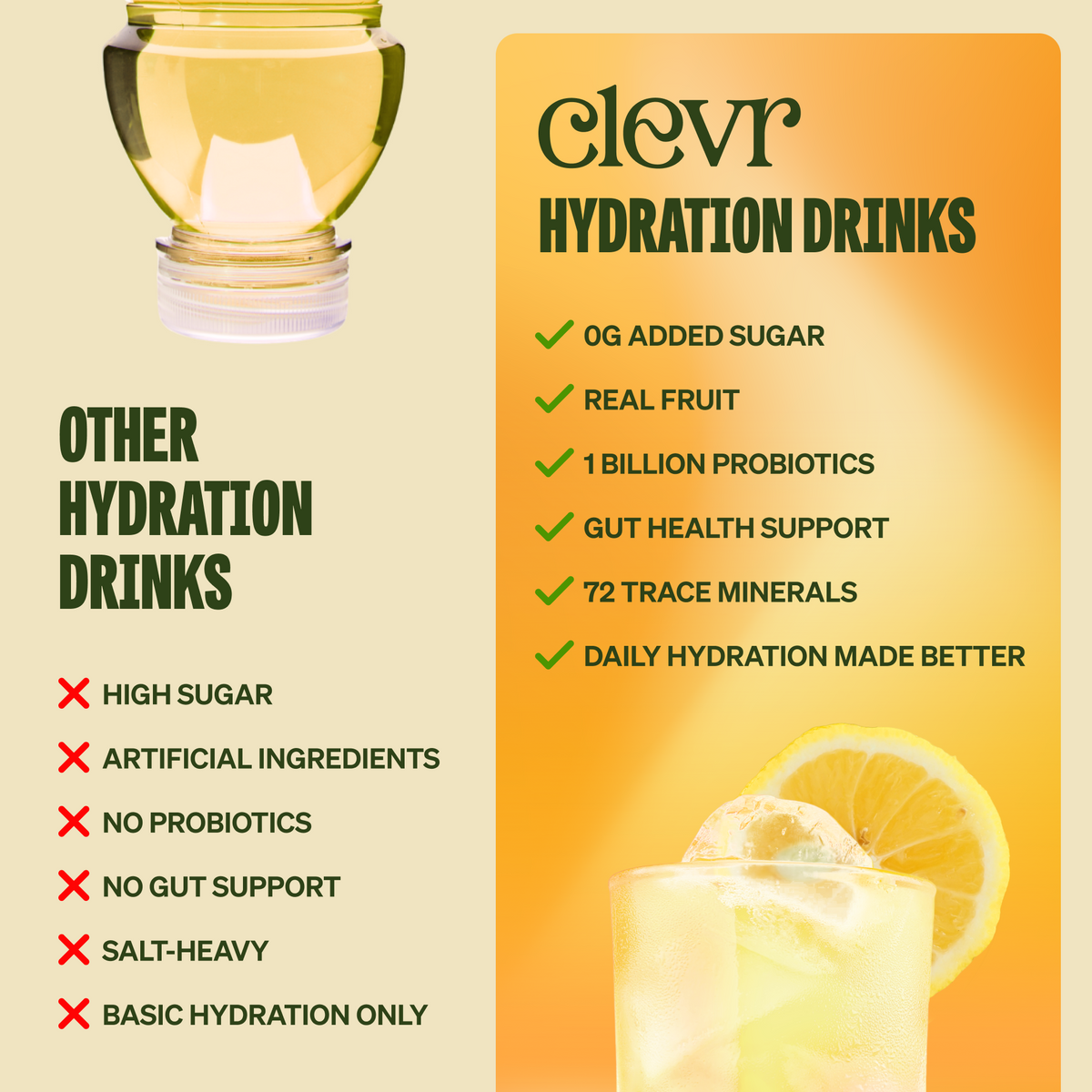 Promotional graphic for Clevr Hydration Drinks on a beige and yellow background. A clear bottle filled with pale yellow liquid is shown at top left, and a glass of the drink with a lemon slice is shown at bottom right.